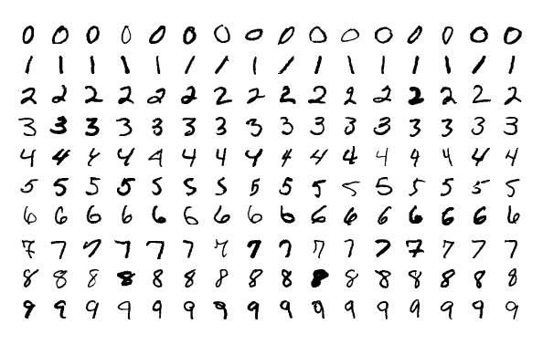MNIST Classification
